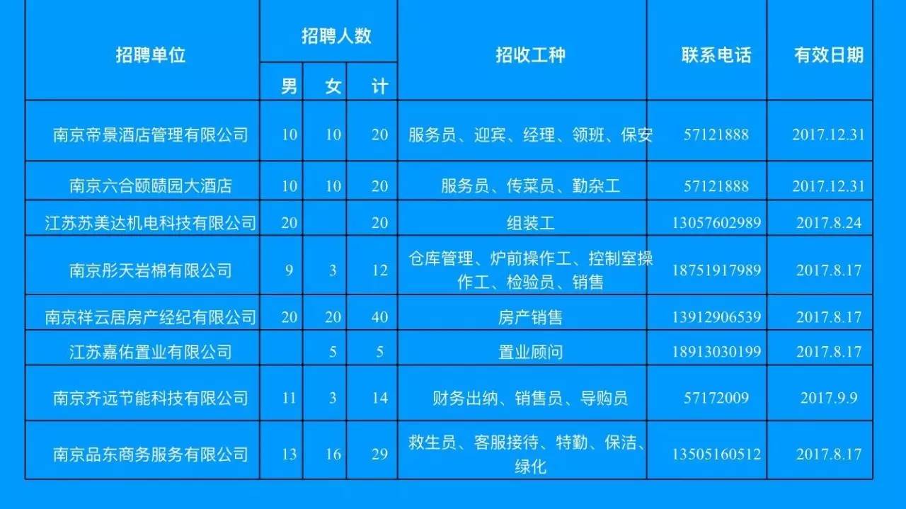 最新发布！襄阳地区多样化兼职职位汇总信息