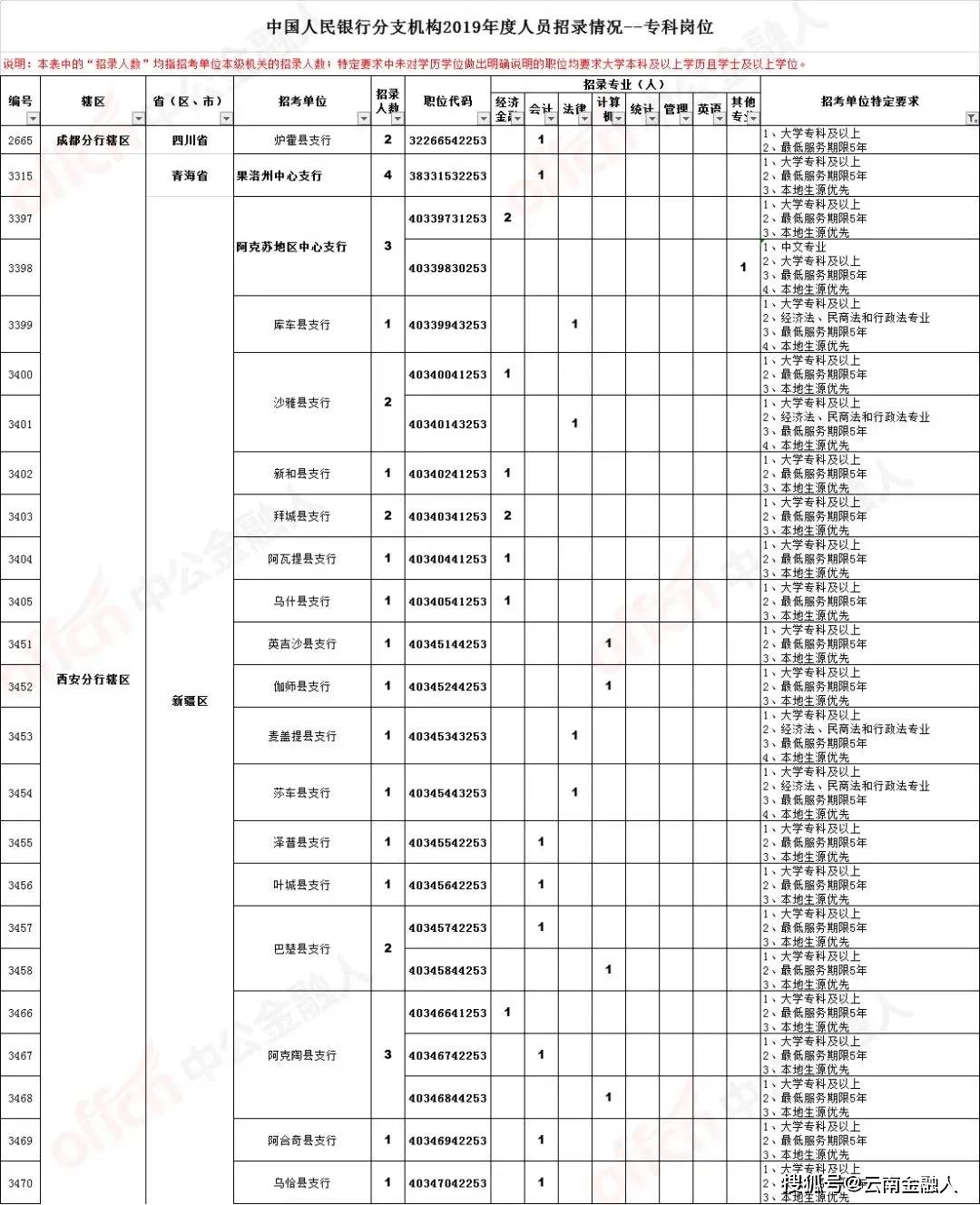 石岛工业园区最新职位招募信息汇总