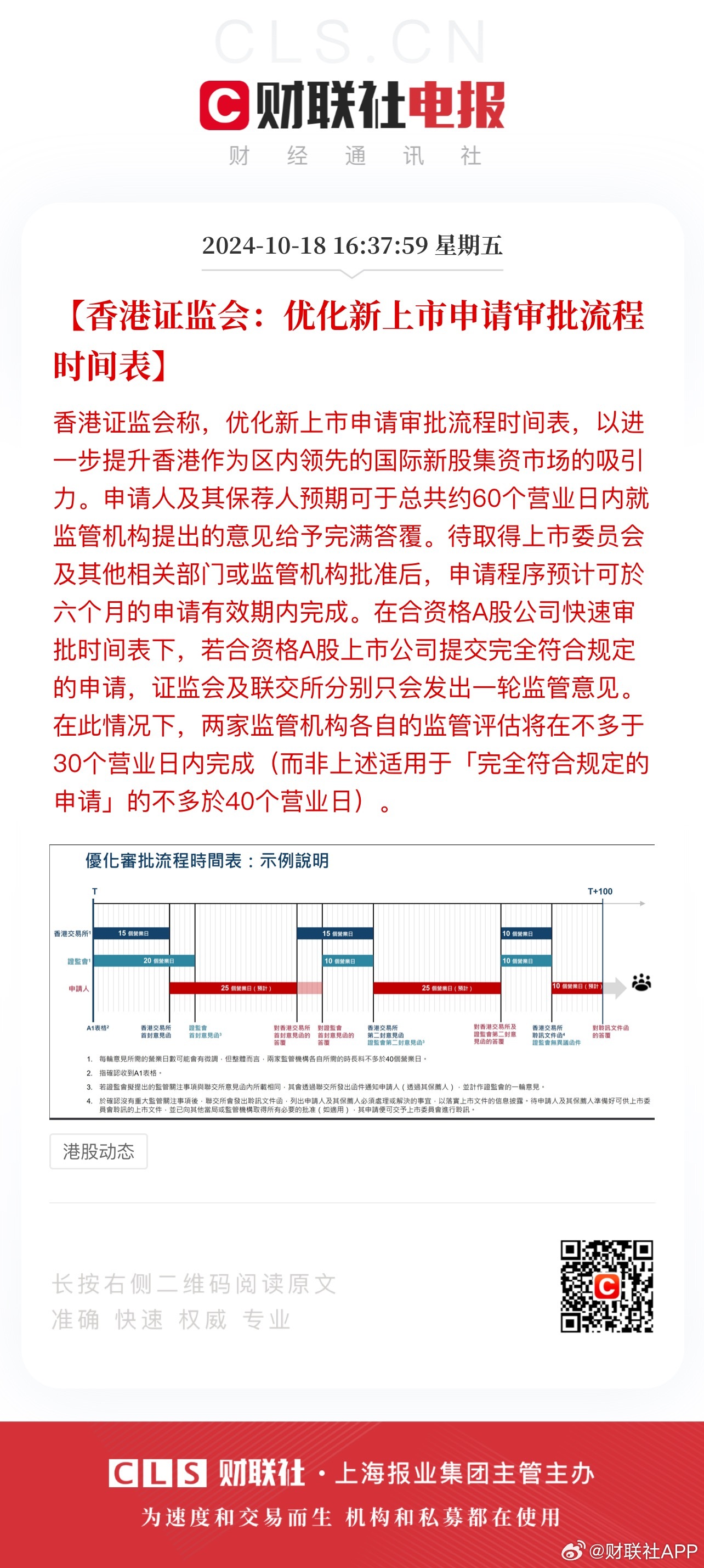 证监会发布全新审核进度时间表详解