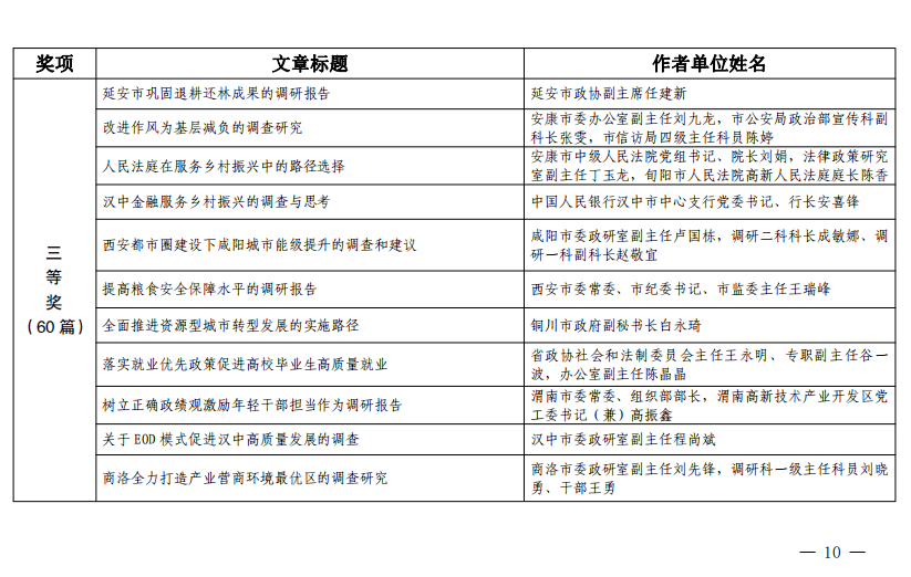 包头最新揭晓的正县级领导干部名录揭晓