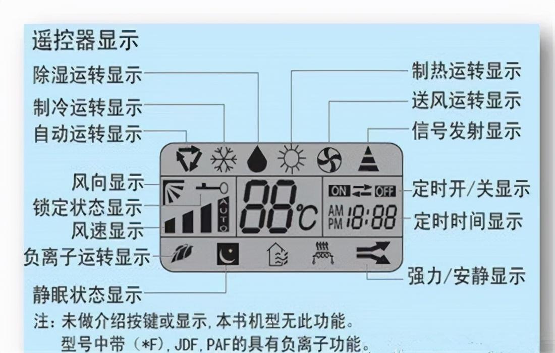 格力新款家用中央空调亮相