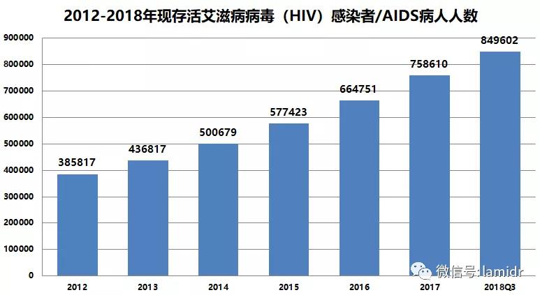 艾滋病治疗领域重大突破：最新研究成果盘点与展望