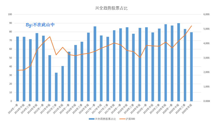 深度解析：富国精选000880基金最新净值全览