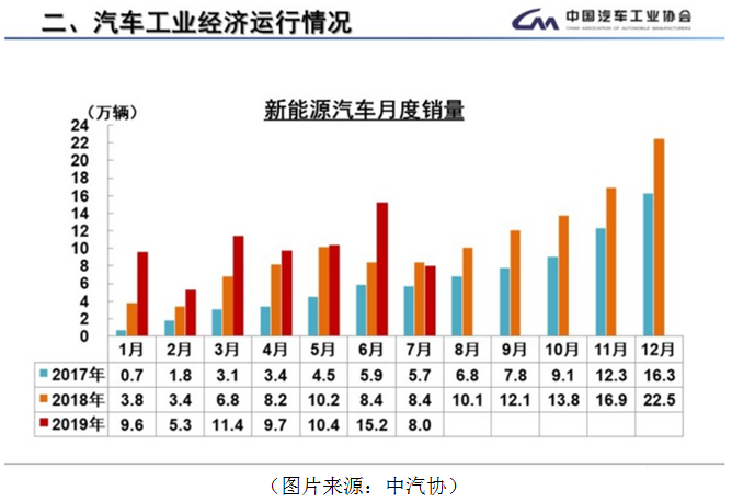 比亚迪股价最新动态