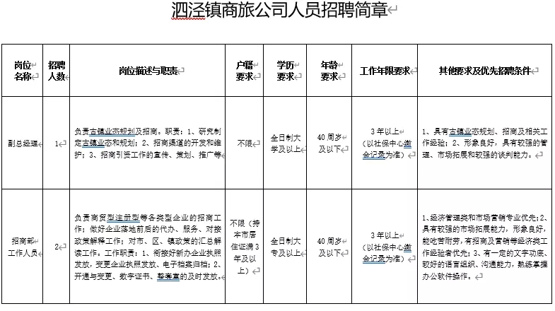 松江泗泾地区上海最新企业招聘信息汇总