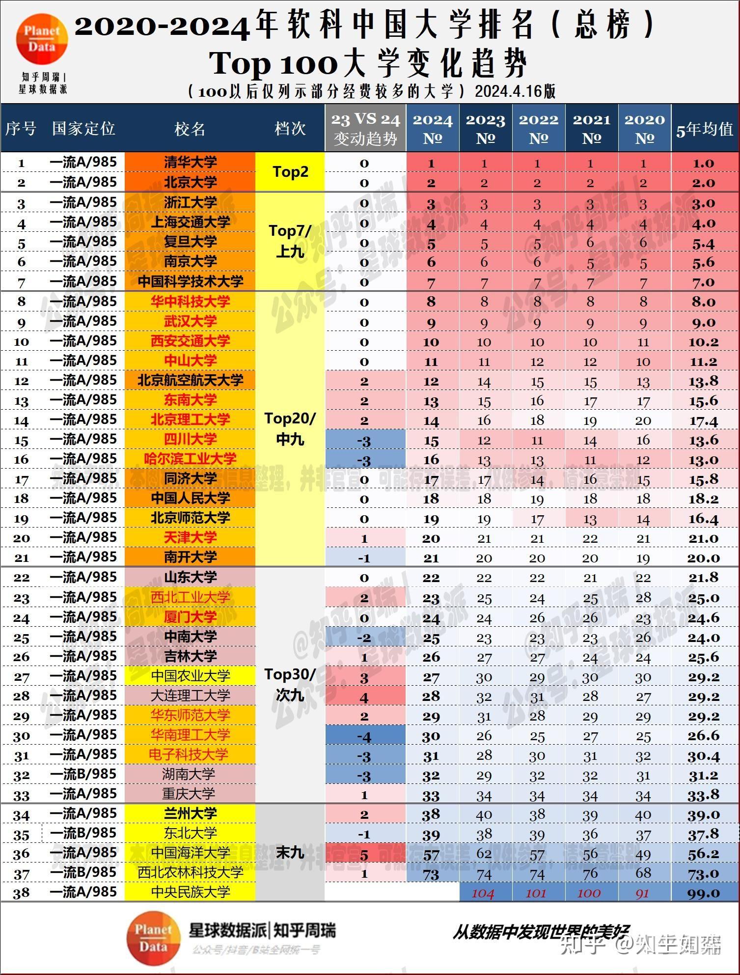 2025年中九高校最新动态盘点