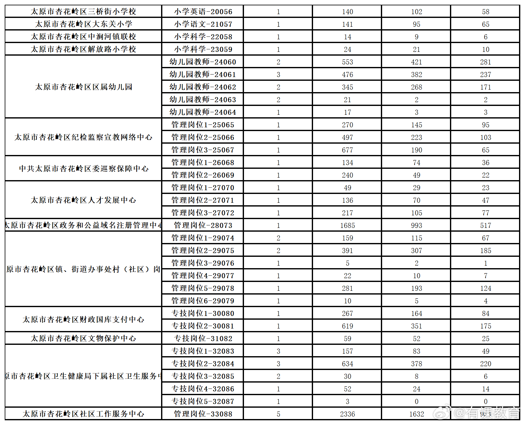 2025年1月27日 第15页