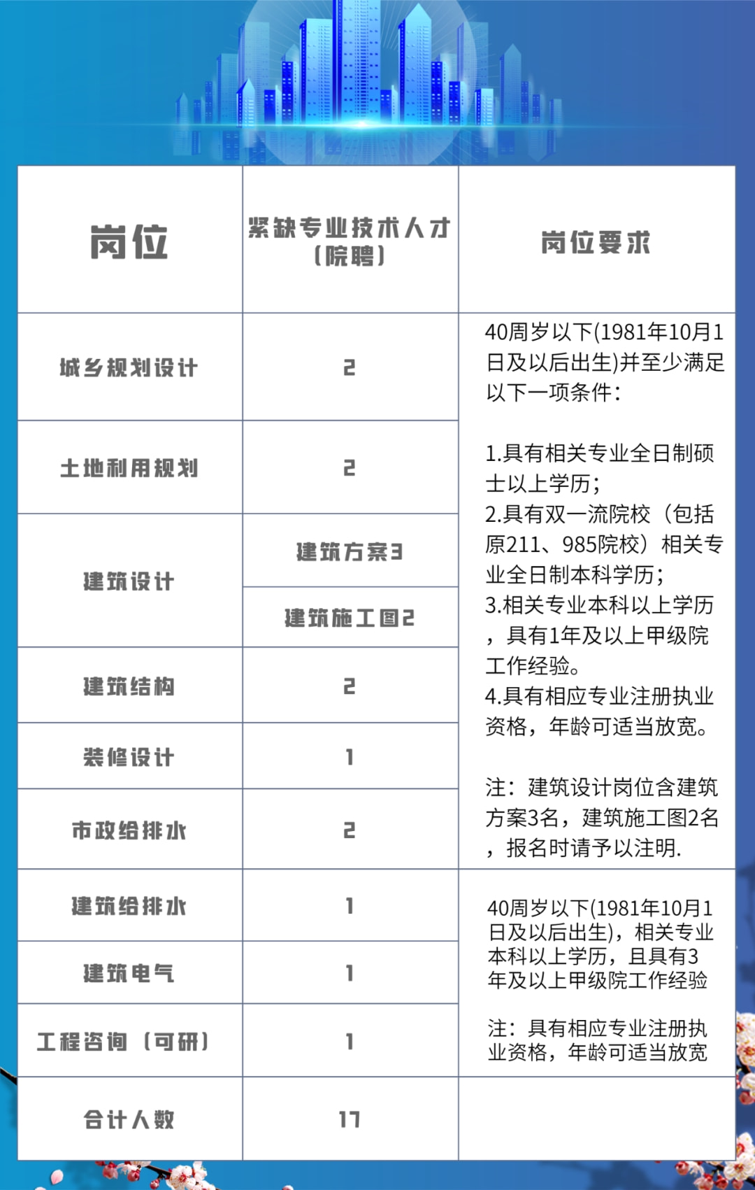 最新发布：关岭顶云招聘动态，岗位丰富，诚邀英才加入！