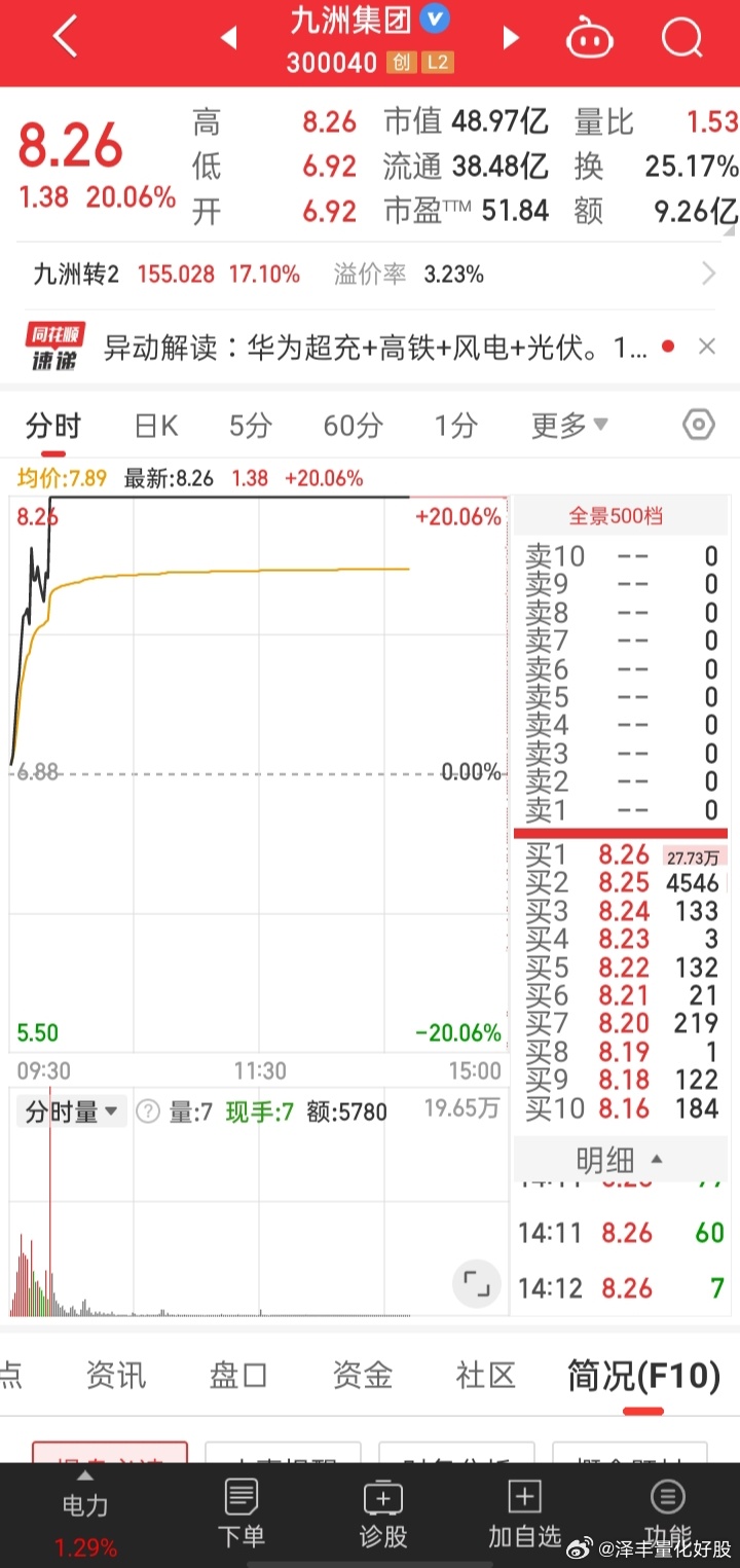 九有股份最新动态一览