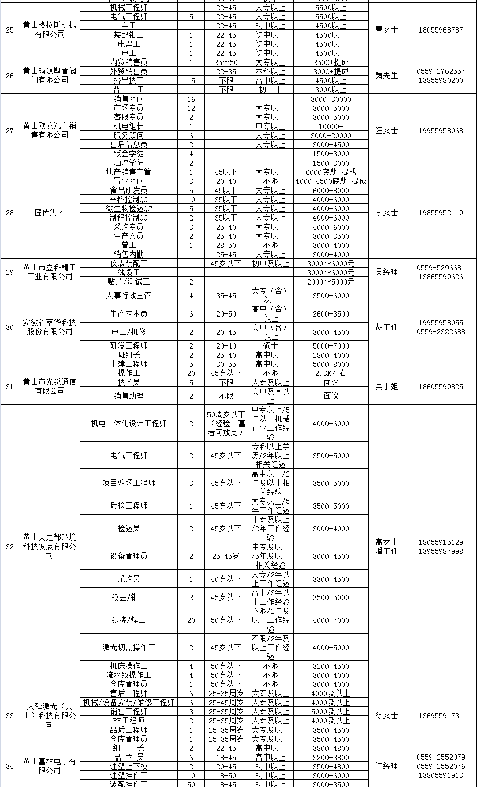 最新发布！抚顺望花地区热门职位招聘汇总