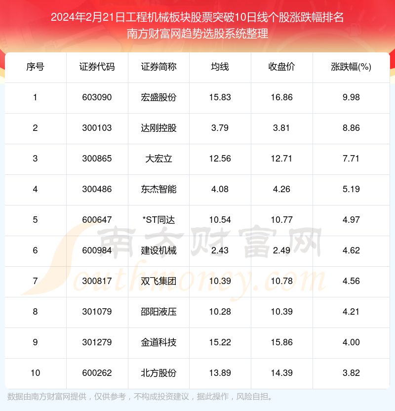 最新动态：建设机械行业股票市场资讯速递