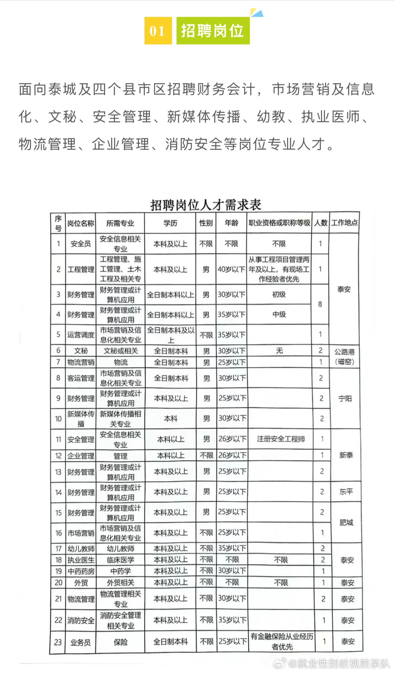 【2025年度全新发布】哈密地区招聘资讯汇总大全