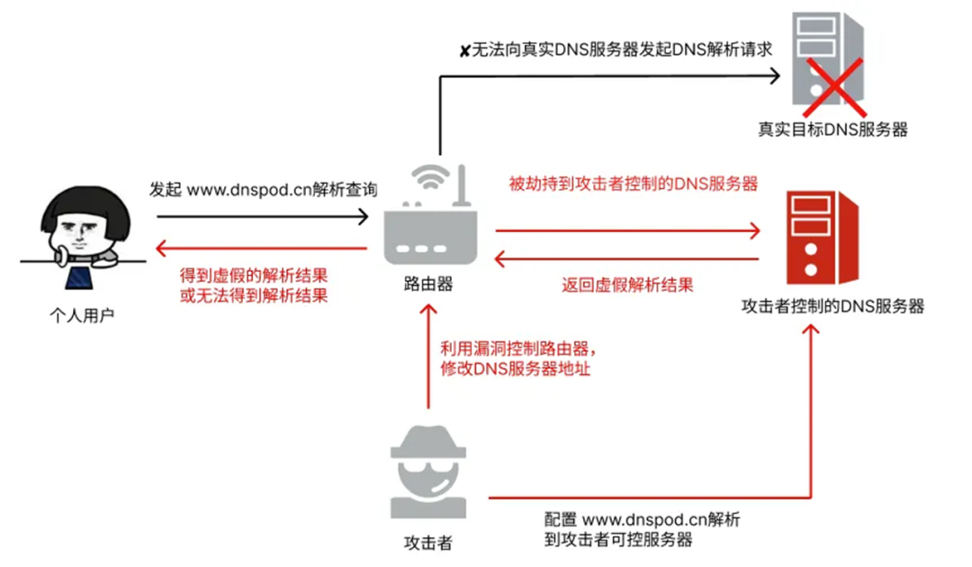 探索盒子大师最新力作：尖端DNS解析技术揭秘