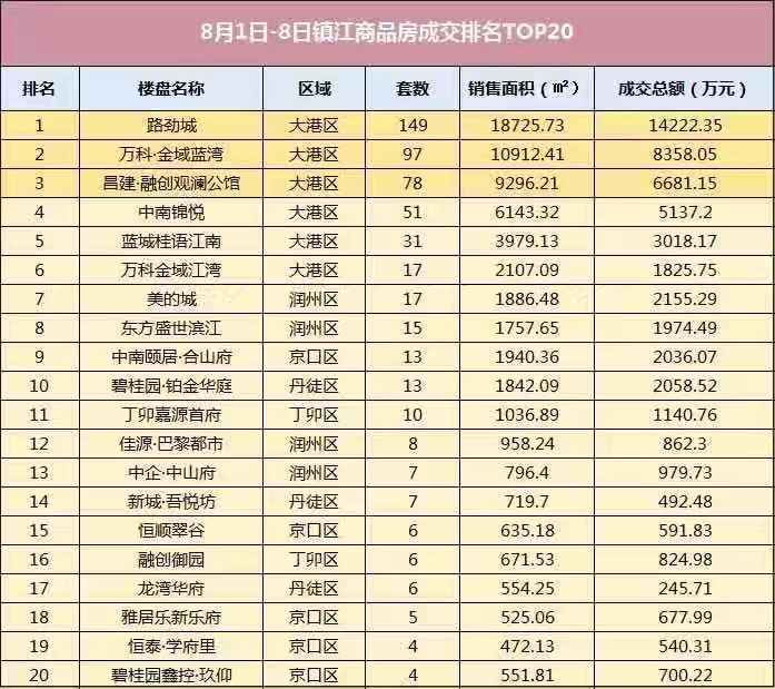 繁华港湾江城房价再攀新高，最新成交价已突破万元大关！