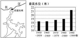 2025年度鄱阳湖实时水位监测报告揭秘