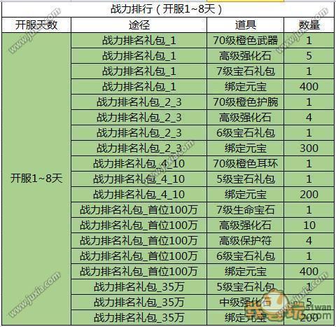 全新网页游戏测试日程一览表