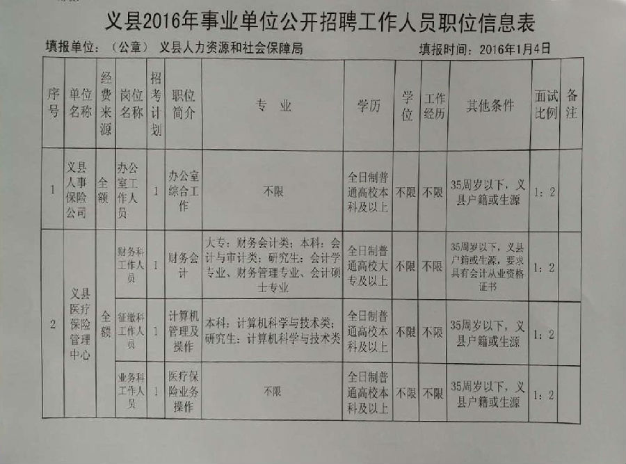 【兴城招聘速递】最新岗位信息汇总发布！