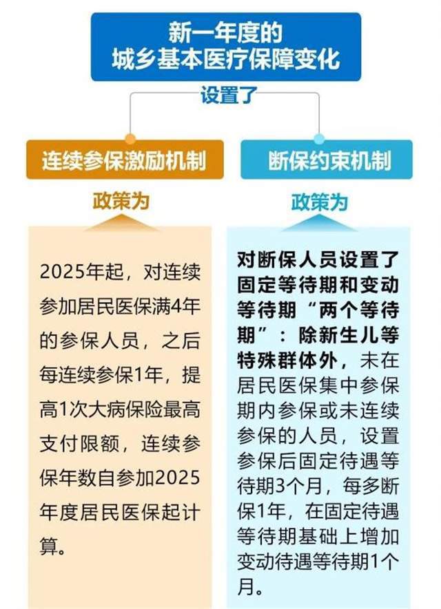 2025年度医保卡使用新规详解：全面解读最新政策变化