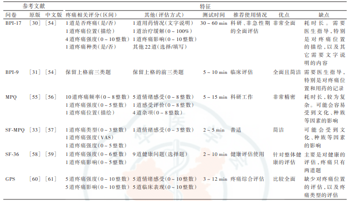 2025版疼痛评估量表全面升级指南：权威解读与最新应用指引