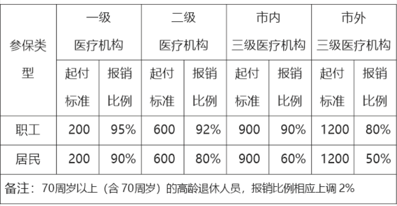 2025年度医保卡使用新规详解：全面解读最新政策变化