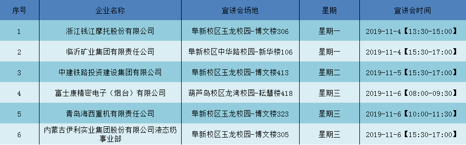 全国招聘资讯速递：最新职位汇总一览