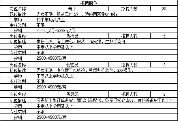 高明企业最新职位招聘汇总一览