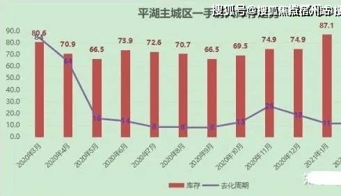 平湖市热销楼盘榜单揭晓：最新销售排行一览无遗