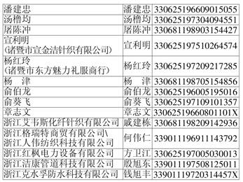 诸暨市最新发布失信人员名单及相应惩戒措施汇总