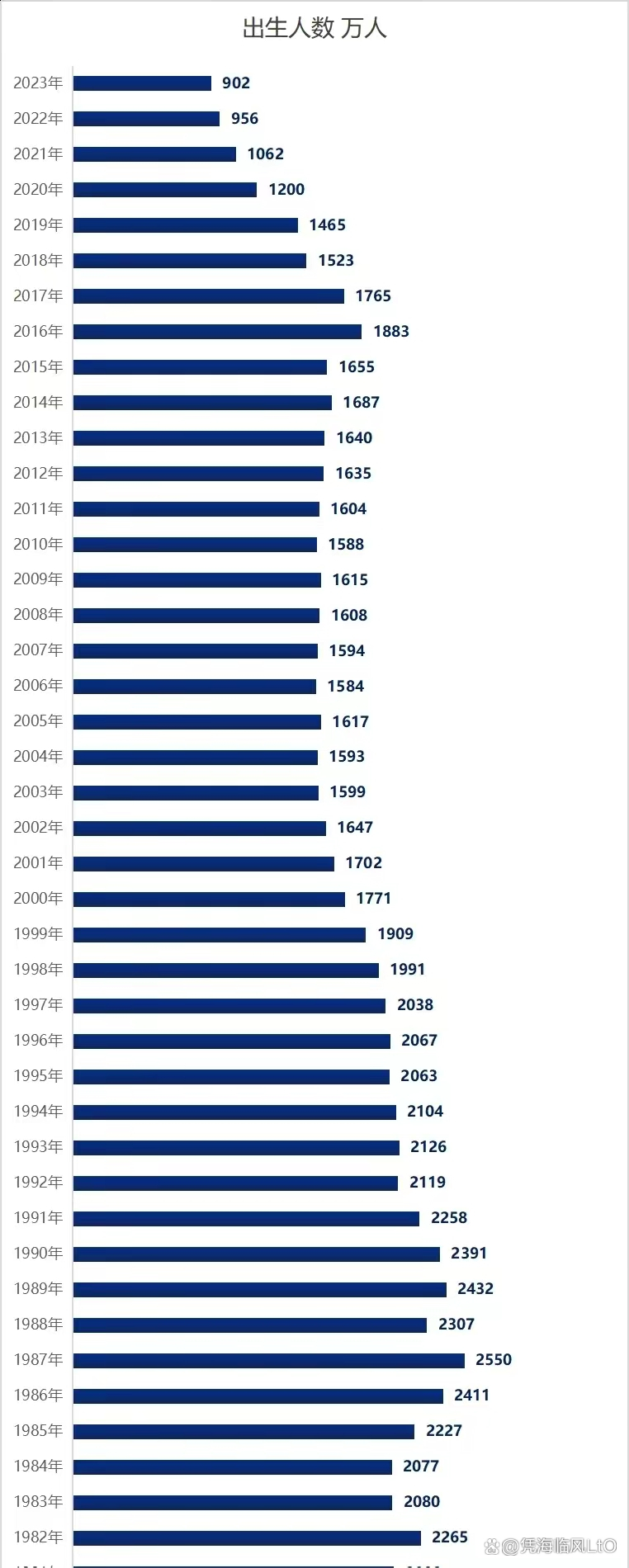 揭秘最新中国人口大数据：人口结构、增长趋势全面解析